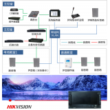 海康威视公共广播系统定压备份怎么实现